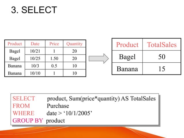 Basic SQL knowledge: data type, table, query | PPT | Free Download
