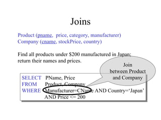 Joins
Product (pname, price, category, manufacturer)
Company (cname, stockPrice, country)
Find all products under $200 manufactured in Japan;
return their names and prices.
SELECT PName, Price
FROM Product, Company
WHERE Manufacturer=CName AND Country=‘Japan’
AND Price <= 200
Join
between Product
and Company
 