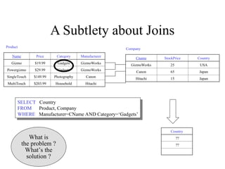 A Subtlety about Joins
Name Price Category Manufacturer
Gizmo $19.99 Gadgets GizmoWorks
Powergizmo $29.99 Gadgets GizmoWorks
SingleTouch $149.99 Photography Canon
MultiTouch $203.99 Household Hitachi
Product
Company
Cname StockPrice Country
GizmoWorks 25 USA
Canon 65 Japan
Hitachi 15 Japan
Country
??
??
What is
the problem ?
What’s the
solution ?
SELECT Country
FROM Product, Company
WHERE Manufacturer=CName AND Category=‘Gadgets’
 