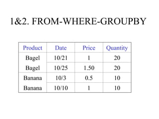 1&2. FROM-WHERE-GROUPBY
Product Date Price Quantity
Bagel 10/21 1 20
Bagel 10/25 1.50 20
Banana 10/3 0.5 10
Banana 10/10 1 10
 
