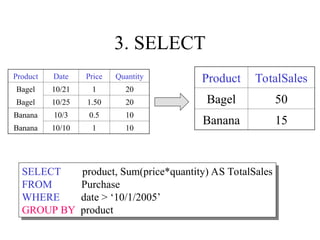 3. SELECT
SELECT product, Sum(price*quantity) AS TotalSales
FROM Purchase
WHERE date > ‘10/1/2005’
GROUP BY product
Product Date Price Quantity
Bagel 10/21 1 20
Bagel 10/25 1.50 20
Banana 10/3 0.5 10
Banana 10/10 1 10
Product TotalSales
Bagel 50
Banana 15
 