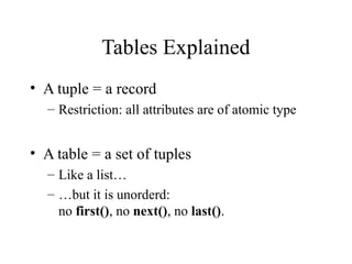 Tables Explained
• A tuple = a record
– Restriction: all attributes are of atomic type
• A table = a set of tuples
– Like a list…
– …but it is unorderd:
no first(), no next(), no last().
 