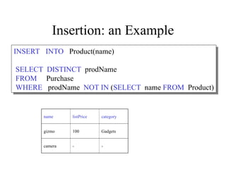 Insertion: an Example
INSERT INTO Product(name)
SELECT DISTINCT prodName
FROM Purchase
WHERE prodName NOT IN (SELECT name FROM Product)
name listPrice category
gizmo 100 Gadgets
camera - -
 