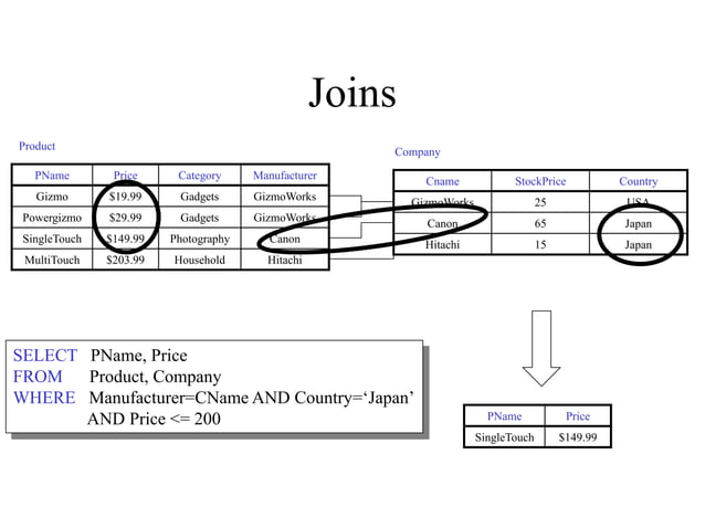 lecture sql server database basic for beginners | PPT