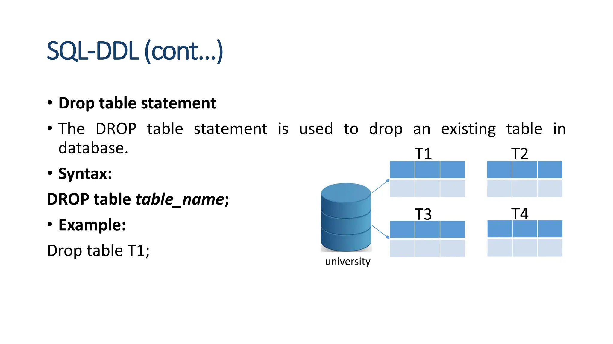 SQL-DDL (cont…)
• Drop table statement
• The DROP table statement is used to drop an existing table in
database.
• Syntax:
DROP table table_name;
• Example:
Drop table T1;
T1 T2
T3 T4
university
 