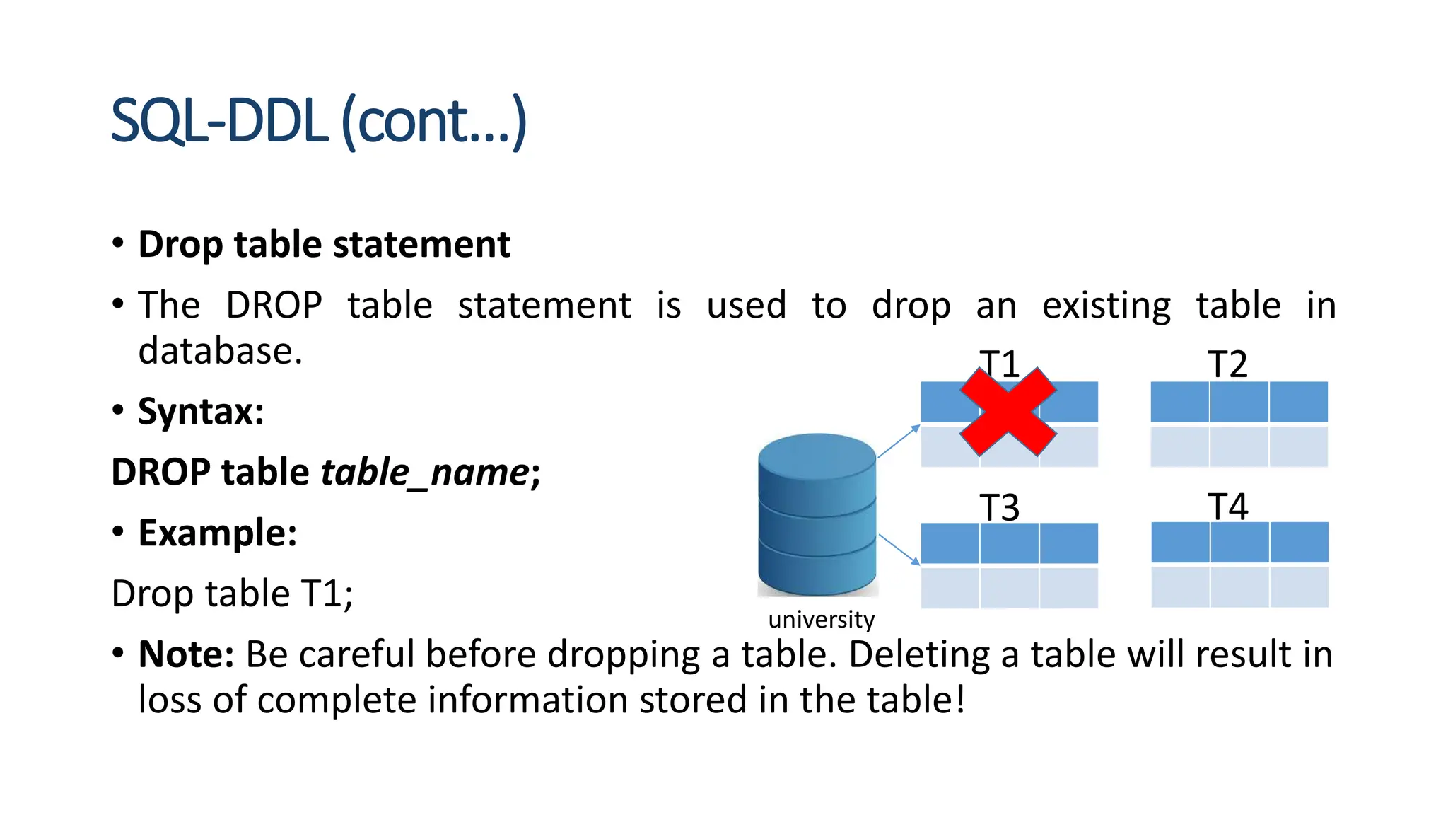 SQL-DDL (cont…)
• Drop table statement
• The DROP table statement is used to drop an existing table in
database.
• Syntax:
DROP table table_name;
• Example:
Drop table T1;
• Note: Be careful before dropping a table. Deleting a table will result in
loss of complete information stored in the table!
T1 T2
T3 T4
university
 
