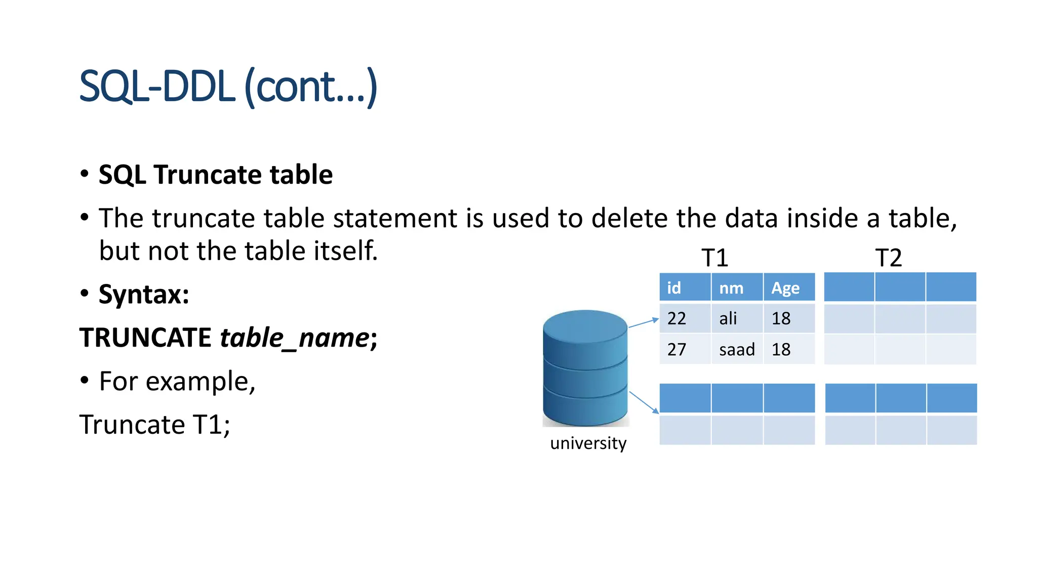 SQL-DDL (cont…)
• SQL Truncate table
• The truncate table statement is used to delete the data inside a table,
but not the table itself.
• Syntax:
TRUNCATE table_name;
• For example,
Truncate T1;
id nm Age
22 ali 18
27 saad 18
university
T1 T2
 