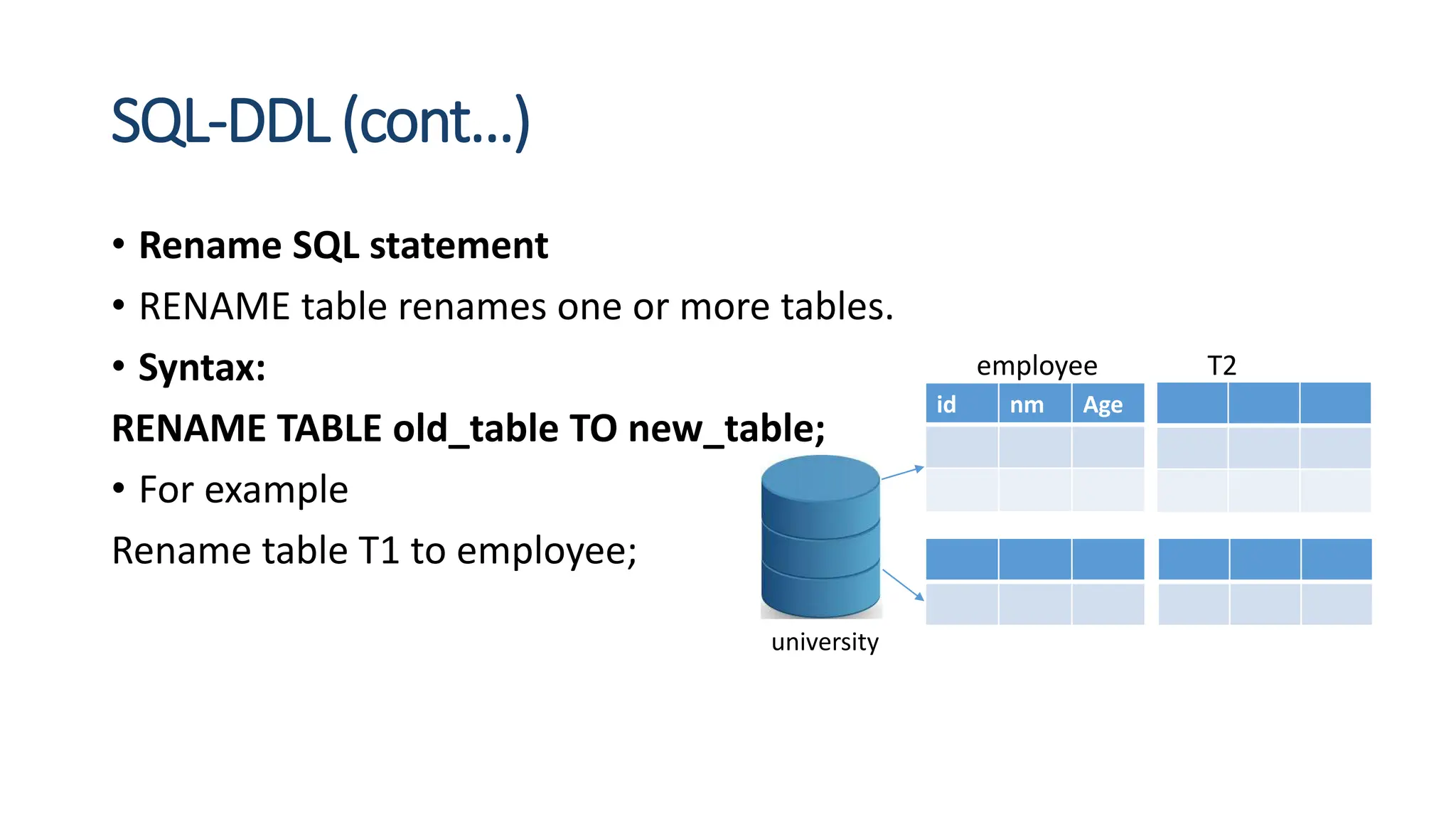 SQL-DDL (cont…)
• Rename SQL statement
• RENAME table renames one or more tables.
• Syntax:
RENAME TABLE old_table TO new_table;
• For example
Rename table T1 to employee;
id nm Age
university
employee T2
 