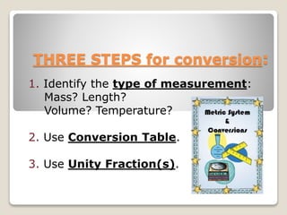 THREE STEPS for conversion:
1. Identify the type of measurement:
Mass? Length?
Volume? Temperature?
2. Use Conversion Table.
3. Use Unity Fraction(s).
 