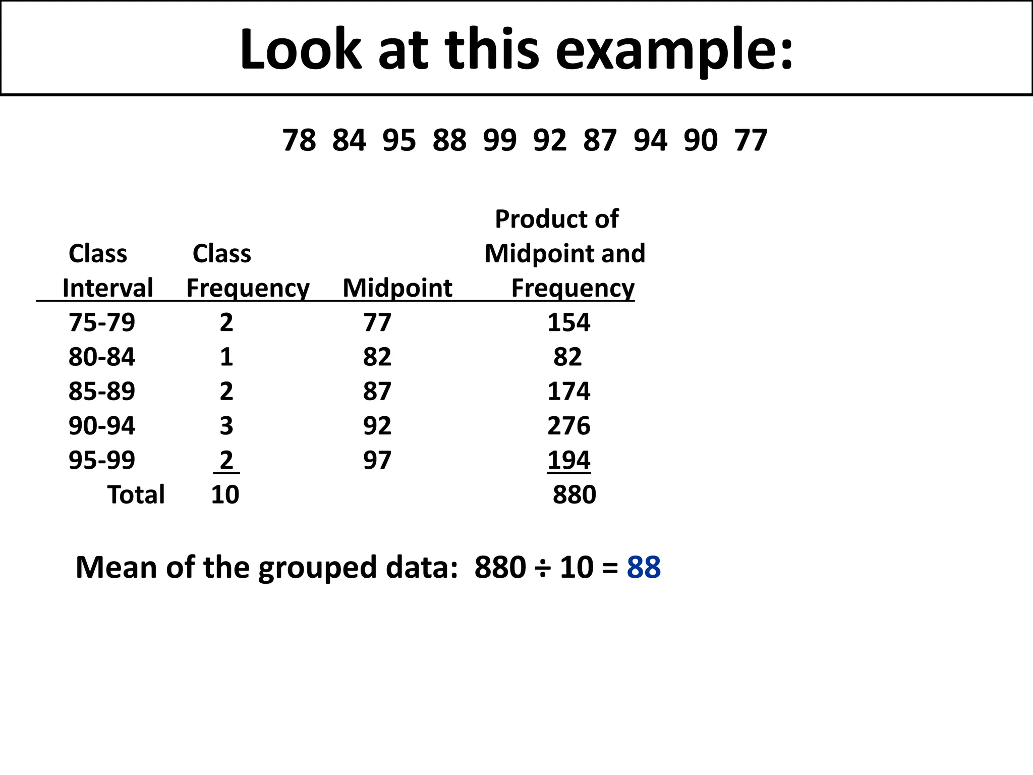 Look at this example:
78 84 95 88 99 92 87 94 90 77
Product of
Class Class Midpoint and
Interval Frequency Midpoint Frequency
75-79 2 77 154
80-84 1 82 82
85-89 2 87 174
90-94 3 92 276
95-99 2 97 194
Total 10 880
Mean of the grouped data: 880 ÷ 10 = 88
 