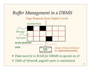 Lecture storage-buffer | PPT