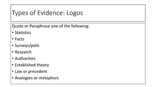 Types of Evidence: Logos
Quote or Paraphrase one of the following:
• Statistics
• Facts
• Surveys/polls
• Research
• Authorities
• Established theory
• Law or precedent
• Analogies or metaphors
 