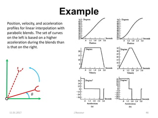 Trajectory Generation Rov Lecture 1 trajectory generation | PDF