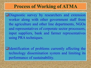 Atma System Extension Programmes of Ministry of Agriculture | PPTX