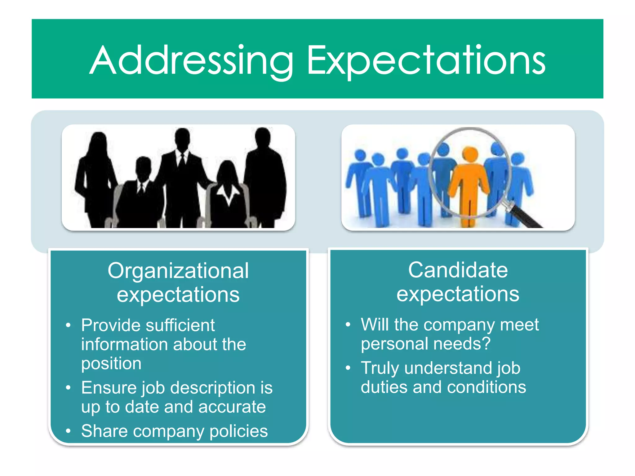 Organizational
expectations
• Provide sufficient
information about the
position
• Ensure job description is
up to date and accurate
• Share company policies
Candidate
expectations
• Will the company meet
personal needs?
• Truly understand job
duties and conditions
 