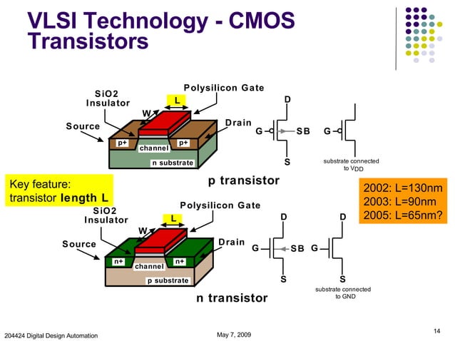 Introduction To VLSI PPT