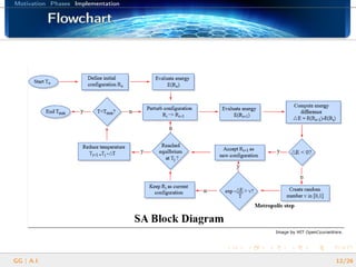 Motivation Phases Implementation
FlowchartFlowchartFlowchartFlowchartFlowchartFlowchartFlowchartFlowchartFlowchartFlowchartFlowchartFlowchartFlowchartFlowchartFlowchartFlowchartFlowchart
GG | A.I. 12/26
 
