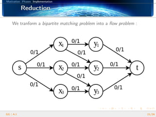 Motivation Phases Implementation
ReductionReductionReductionReductionReductionReductionReductionReductionReductionReductionReductionReductionReductionReductionReductionReductionReduction
We tranform a bipartite matching problem into a ﬂow problem :
GG | A.I. 21/26
 