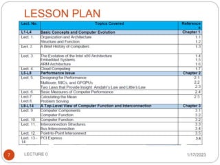 LESSON PLAN
1/17/2023
7 LECTURE 0
 