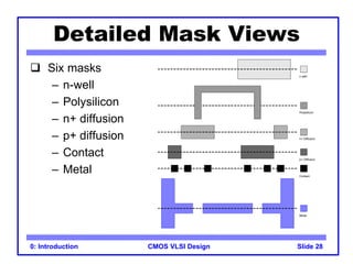 Vlsi Mask Design Layout Lecture 0.pdf