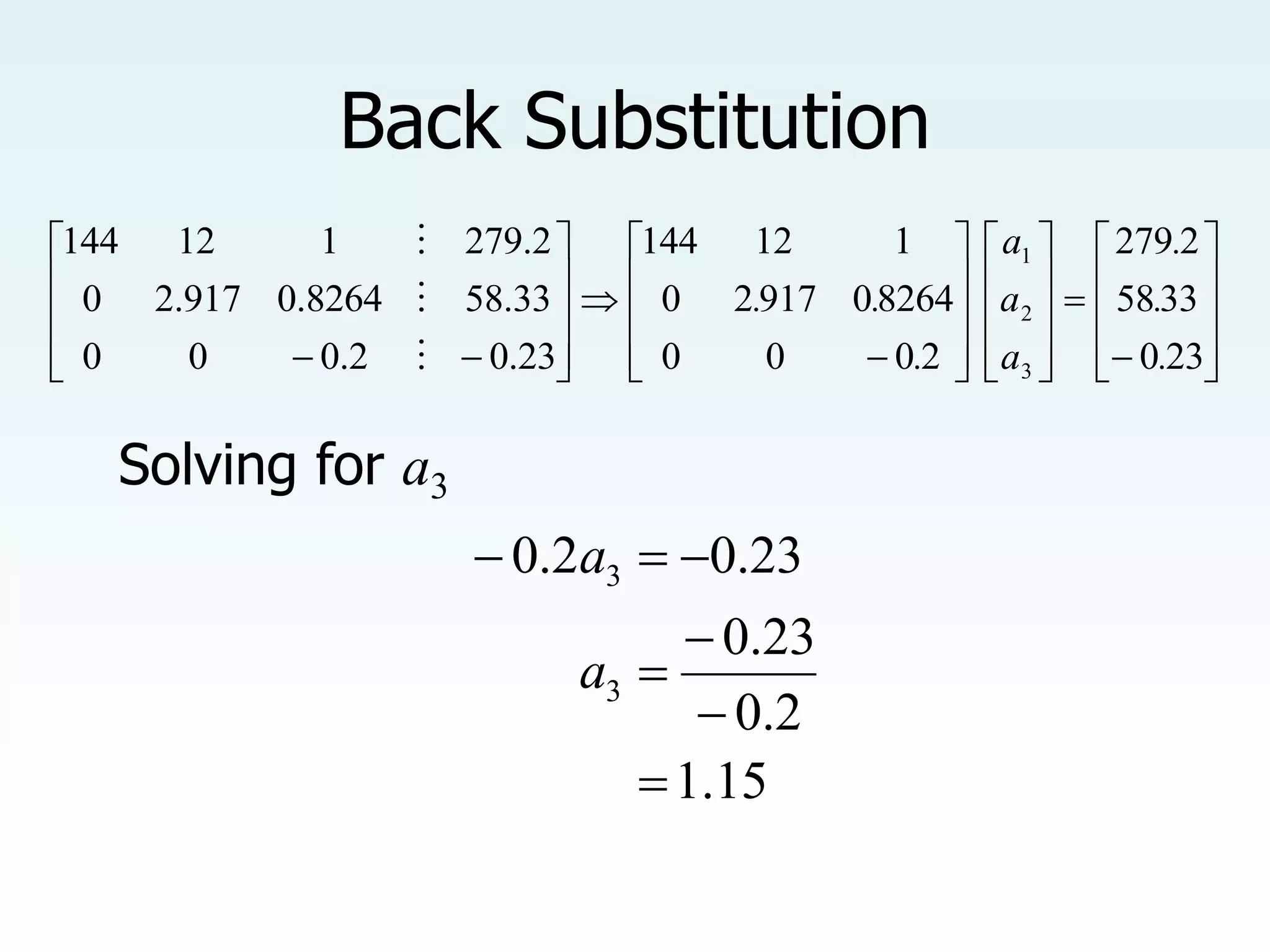 Back Substitution
1.15
2
.
0
23
.
0
23
.
0
2
.
0
3
3







a
a
Solving for a3













































 23
0
33
58
2
279
2
0
0
0
8264
0
917
2
0
1
12
144
23
.
0
2
.
0
0
0
33
.
58
8264
.
0
917
.
2
0
2
.
279
1
12
144
3
2
1
.
.
.
a
a
a
.
.
.



 
