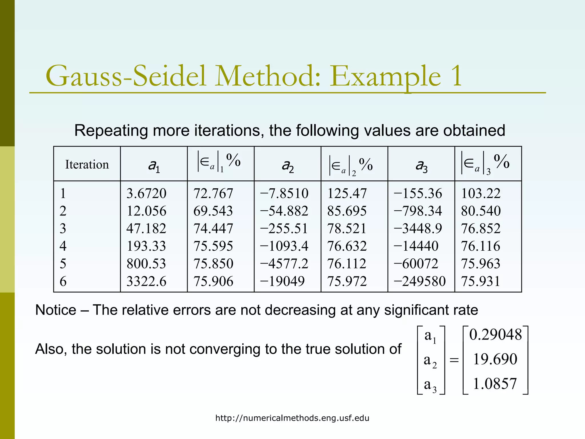 Iteration a1 a2 a3
1
2
3
4
5
6
3.6720
12.056
47.182
193.33
800.53
3322.6
72.767
69.543
74.447
75.595
75.850
75.906
−7.8510
−54.882
−255.51
−1093.4
−4577.2
−19049
125.47
85.695
78.521
76.632
76.112
75.972
−155.36
−798.34
−3448.9
−14440
−60072
−249580
103.22
80.540
76.852
76.116
75.963
75.931
http://numericalmethods.eng.usf.edu
Gauss-Seidel Method: Example 1





















0857
.
1
690
.
19
29048
.
0
a
a
a
3
2
1
Repeating more iterations, the following values are obtained
%
1
a
 %
2
a
 %
3
a

Notice – The relative errors are not decreasing at any significant rate
Also, the solution is not converging to the true solution of
 