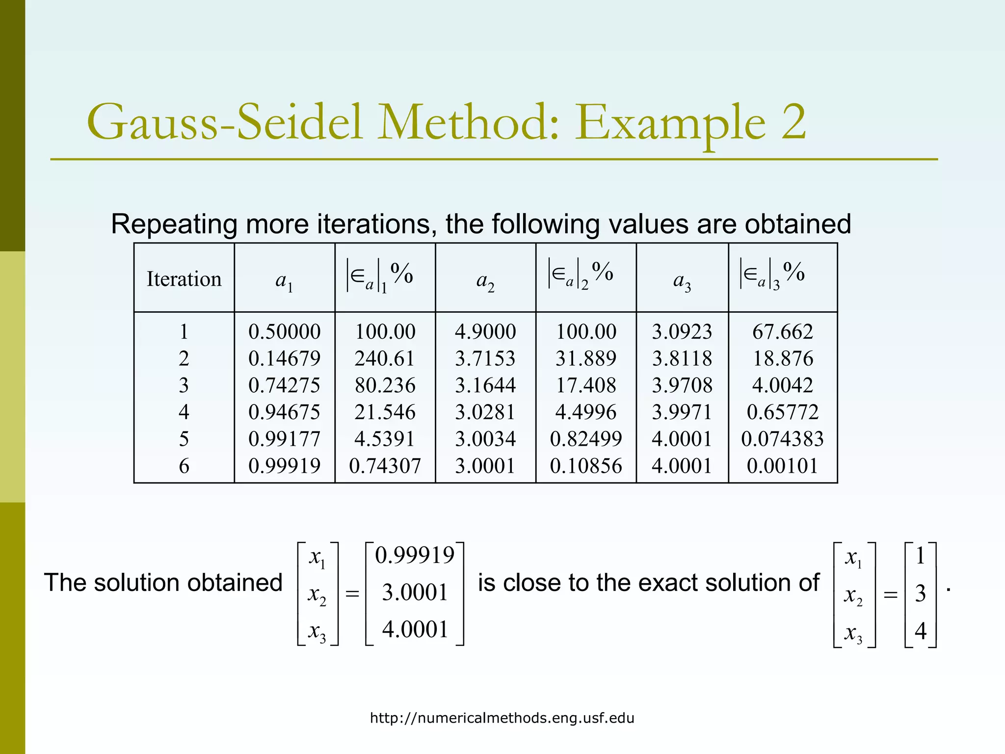 Iteration a1 a2 a3
1
2
3
4
5
6
0.50000
0.14679
0.74275
0.94675
0.99177
0.99919
100.00
240.61
80.236
21.546
4.5391
0.74307
4.9000
3.7153
3.1644
3.0281
3.0034
3.0001
100.00
31.889
17.408
4.4996
0.82499
0.10856
3.0923
3.8118
3.9708
3.9971
4.0001
4.0001
67.662
18.876
4.0042
0.65772
0.074383
0.00101
http://numericalmethods.eng.usf.edu
Gauss-Seidel Method: Example 2
Repeating more iterations, the following values are obtained
%
1
a
 %
2
a
 %
3
a






















4
3
1
3
2
1
x
x
x





















0001
.
4
0001
.
3
99919
.
0
3
2
1
x
x
x
The solution obtained is close to the exact solution of .
 