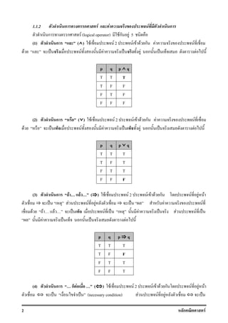 2 ก F
1.1.2 ก ก F F F ก
ก ก F (logical operator) Fก F 5
(1) ก (-) F F 2 F F F ก F F
F ˈ F F ˈ F ก ˈ F
(2) ก (/) F F 2 F F F ก F F
F ˈ F F ˈ F ก ˈ F
(3) ก F F (ﬁ) F F 2 F F F ก F F F
ﬂ ˈ F F F ﬂ ˈ F F
F F F ˈ F ˈ F ˈ F F ˈ
F ˈ ก ˈ F
(4) ก ก F (¤) F F 2 F F F ก F F F
‹ ˈ ˈ (necessary condition) F F F ‹ ˈ
p q p - q
T T T
T F F
F T F
F F F
p q p / q
T T T
T F T
F T T
F F F
p q p ﬁ q
T T T
T F F
F T T
F F T
 