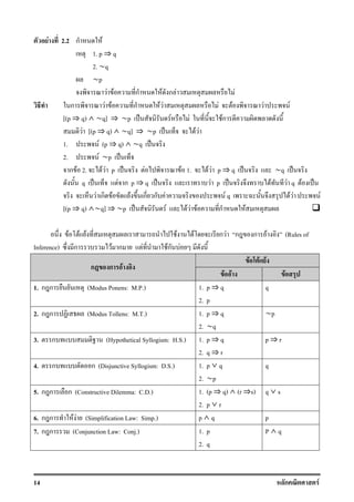 14 ก F
F 2.2 ก F
1. p ﬂ q
2. ~q
~p
F F ก F ก F F
ก F F ก F F F F F F
[(p ﬂ q) - ~q] ﬂ ~p ˈ F F Fก
F [(p ﬂ q) - ~q] ﬂ ~p ˈ F F
1. F (p ﬂ q) - ~q ˈ
2. F ~p ˈ
ก F 2. F F p ˈ F F 1. F F p ﬂ q ˈ ~q ˈ
q ˈ F ก p ﬂ q ˈ F p ˈ F F q F ˈ
F ก F F ก ก F F q F F F
[(p ﬂ q) -~q] ﬂ ~p ˈ F F F F ก F
F F F F F ก F ก ก F (Rules of
Inference) ก F ก F Fก F
F F F
ก ก F
F F F
1. ก ก (Modus Ponens: M.P.) 1. p ﬂ q
2. p
q
2. ก ก (Modus Tollens: M.T.) 1. p ﬂ q
2. ~q
~p
3. ก (Hypothetical Syllogism: H.S.) 1. p ﬂ q
2. q ﬂ r
p ﬂ r
4. ก ก (Disjunctive Syllogism: D.S.) 1. p / q
2. ~p
q
5. ก ก ก (Constructive Dilemma: C.D.) 1. (p ﬂ q) - (r ﬂs)
2. p / r
q / s
6. ก ก F F (Simplification Law: Simp.) p - q p
7. ก ก (Conjunction Law: Conj.) 1. p
2. q
P - q
 