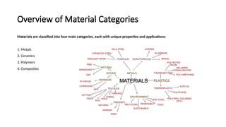 Course Introduction and Overview of Material Selection.pptx