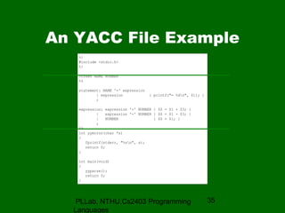 Lex and Yacc ppt | PPT