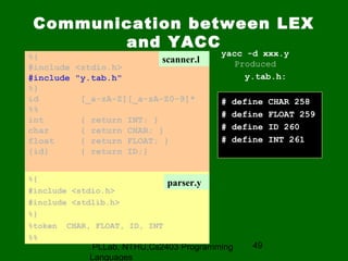 Lex and Yacc ppt | PPT