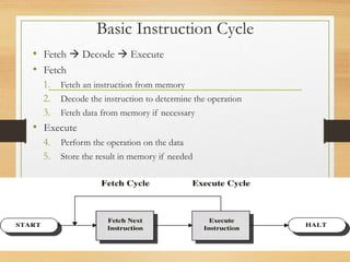 Basic Instruction Cycle
• Fetch  Decode  Execute
• Fetch
1. Fetch an instruction from memory
2. Decode the instruction to determine the operation
3. Fetch data from memory if necessary
• Execute
4. Perform the operation on the data
5. Store the result in memory if needed
13
 