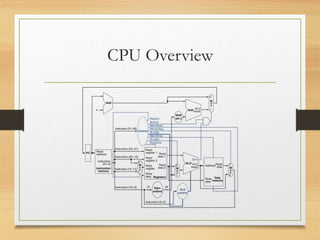 CPU Overview
 