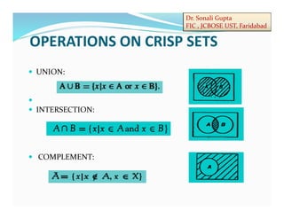 Dr. Sonali Gupta
FIC , JCBOSE UST, Faridabad
 UNION:

 INTERSECTION:
 COMPLEMENT:
OPERATIONS ON CRISP SETS
 