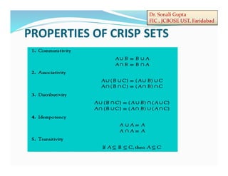 Dr. Sonali Gupta
FIC , JCBOSE UST, Faridabad
PROPERTIES OF CRISP SETS
 