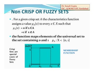 Dr. Sonali Gupta
FIC , JCBOSE UST, Faridabad
 . For a given crisp set A the characteristics function
assigns a value μA(x) to every x Є X such that
μA(x) = 0 if x ЄA
=1 if x
 the function maps elements of the universal set to
the set containing 0 and 1 µA : X < {0, 1}
Non CRISP OR FUZZY SETS
MEMBERSHIP
FUNCTION
Crisp
Sets are
special
cases of
Fuzzy
Sets
 