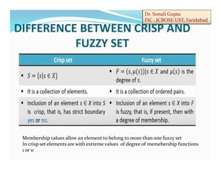 Dr. Sonali Gupta
FIC , JCBOSE UST, Faridabad
DIFFERENCE BETWEEN CRISP AND
FUZZY SET
Membership values allow an element to belong to more than one fuzzy set
In crisp set elements are with extreme values of degree of memebership functions
1 or 0
 