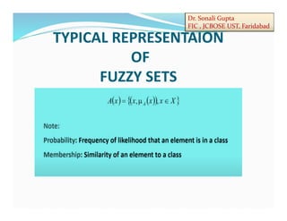 Dr. Sonali Gupta
FIC , JCBOSE UST, Faridabad
TYPICAL REPRESENTAION
OF
FUZZY SETS
.
 