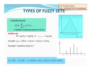 Dr. Sonali Gupta
FIC , JCBOSE UST, Faridabad
written as:
A = µ1/x1 + µ2/x2 + .......... + µn/xn
example : μA = 0.8/x1 + 0.3/x2 + 0.5/x3 + 0.9/x4
Example: “numbers close to 1”
TYPES OF FUZZY SETS
 