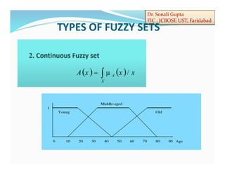 Dr. Sonali Gupta
FIC , JCBOSE UST, Faridabad
TYPES OF FUZZY SETS
 