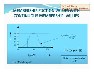 Dr. Sonali Gupta
FIC , JCBOSE UST, Faridabad
MEMBERSHIP FUCTION VALUES WITH
CONTINUOUS MEMBERSHIP VALUES
 