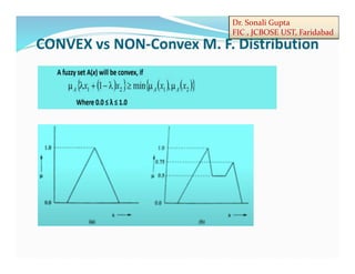 Dr. Sonali Gupta
FIC , JCBOSE UST, Faridabad
CONVEX vs NON-Convex M. F. Distribution
 