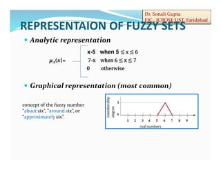 Dr. Sonali Gupta
FIC , JCBOSE UST, Faridabad
 Analytic representation
x-5 when 5
μA(x)=
 Graphical representation (most common)
REPRESENTAION OF FUZZY SETS
concept of the fuzzy number
“about six”, “around six”, or
“approximately six”.
 
