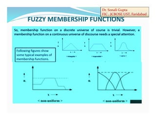 Dr. Sonali Gupta
FIC , JCBOSE UST, Faridabad
FUZZY MEMBERSHIP FUNCTIONS
 