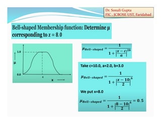 Dr. Sonali Gupta
FIC , JCBOSE UST, Faridabad
 