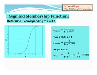 Dr. Sonali Gupta
FIC , JCBOSE UST, Faridabad
 