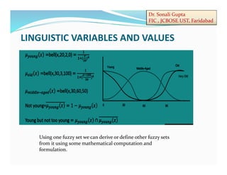 Dr. Sonali Gupta
FIC , JCBOSE UST, Faridabad
LINGUISTIC VARIABLES AND VALUES
Using one fuzzy set we can derive or define other fuzzy sets
from it using some mathematical computation and
formulation.
 