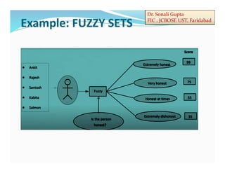 Dr. Sonali Gupta
FIC , JCBOSE UST, Faridabad
Example: FUZZY SETS
 