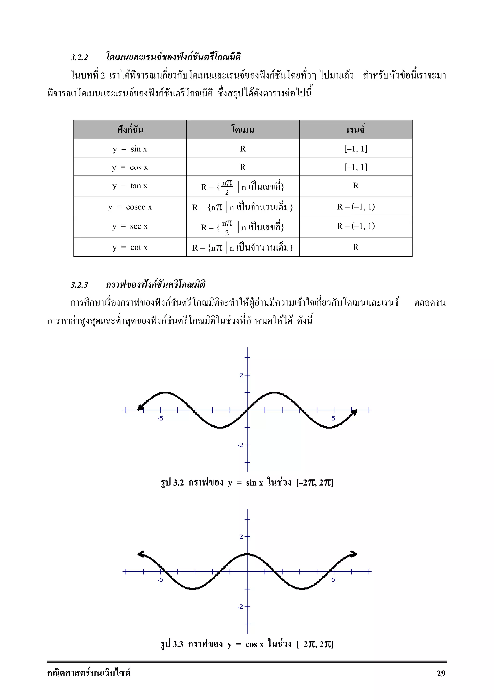 F F 29
3.2.2 F ˆ กF ก
2 F ก ก F ˆ กF F F
F ˆ กF ก F F
ˆ กF F
y = sin x R [ 1, 1]
y = cos x R [ 1, 1]
y = tan x R { n
2
π | n ˈ } R
y = cosec x R {nπ | n ˈ } R ( 1, 1)
y = sec x R { n
2
π | n ˈ } R ( 1, 1)
y = cot x R {nπ | n ˈ } R
3.2.3 ก ˆ กF ก
ก ก ก ˆ กF ก F F F F ก ก F
ก F ˆ กF ก F ก F F
3.2 ก y = sin x F [ 2ππππ, 2ππππ]
3.3 ก y = cos x F [ 2ππππ, 2ππππ]
 